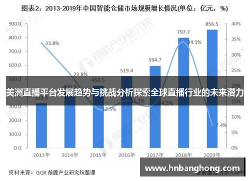 美洲直播平台发展趋势与挑战分析探索全球直播行业的未来潜力