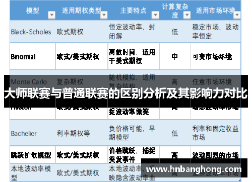 大师联赛与普通联赛的区别分析及其影响力对比